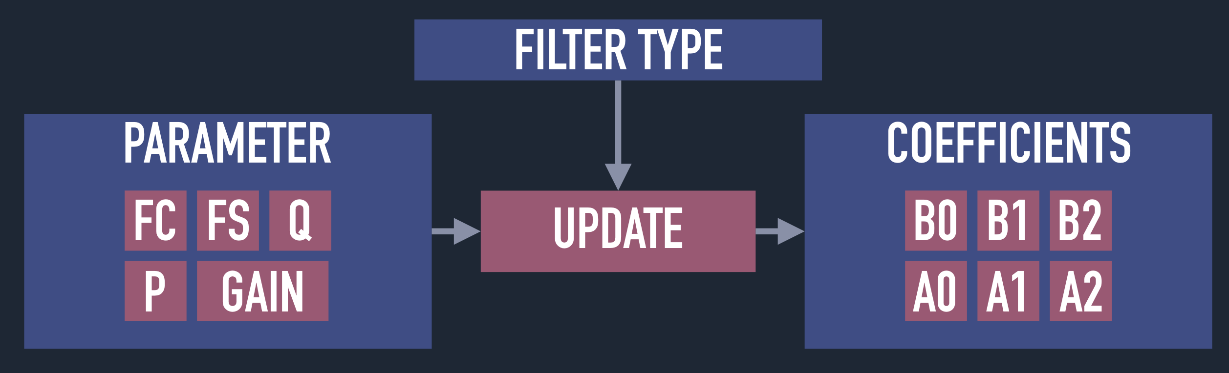 Filter Update <>